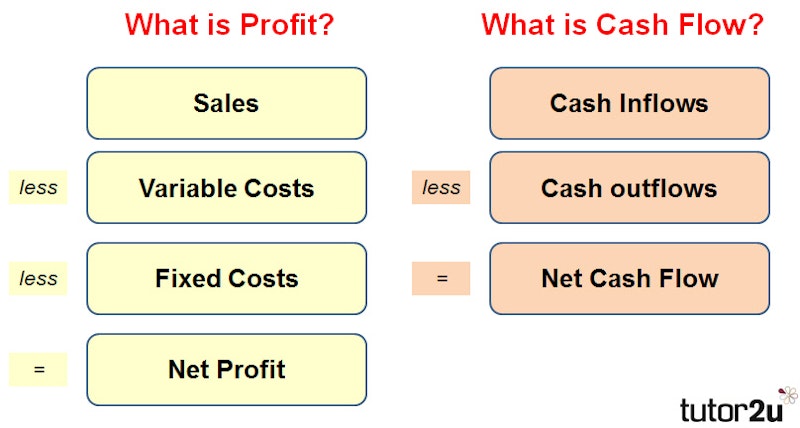 Using AI to Turn Raw Numbers into Management Dashboards